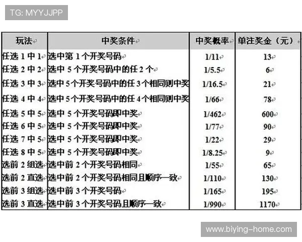 德赢彩票官网首页分析最新开奖信息与中奖概率，提升您的中奖几率与游戏策略
